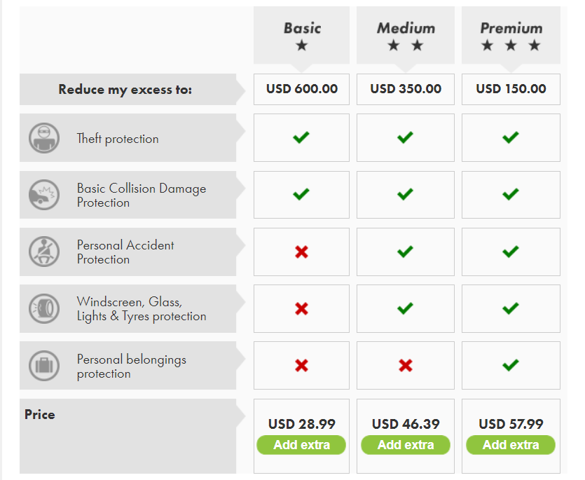 A table comparing car rental quotes.